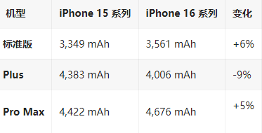 岳口镇苹果16维修分享iPhone16/Pro系列机模再曝光