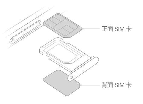 岳口镇苹果15维修分享iPhone15出现'无SIM卡'怎么办