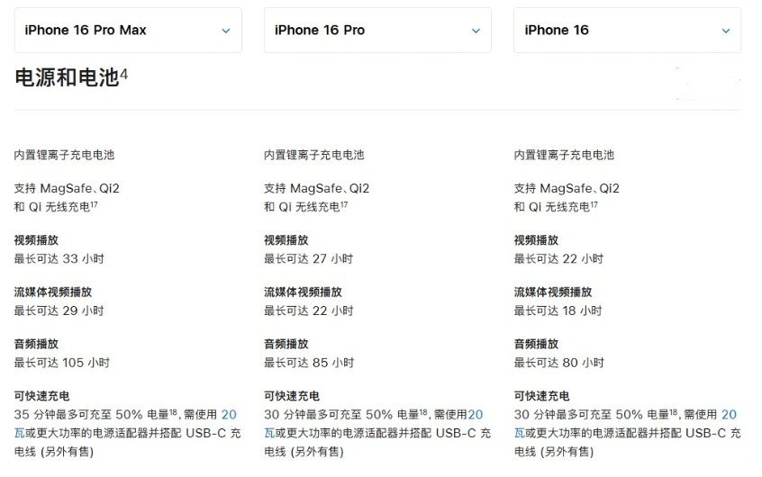 岳口镇苹果手机维修分享 iPhone 16 目前实测充电峰值功率不超过 39W 